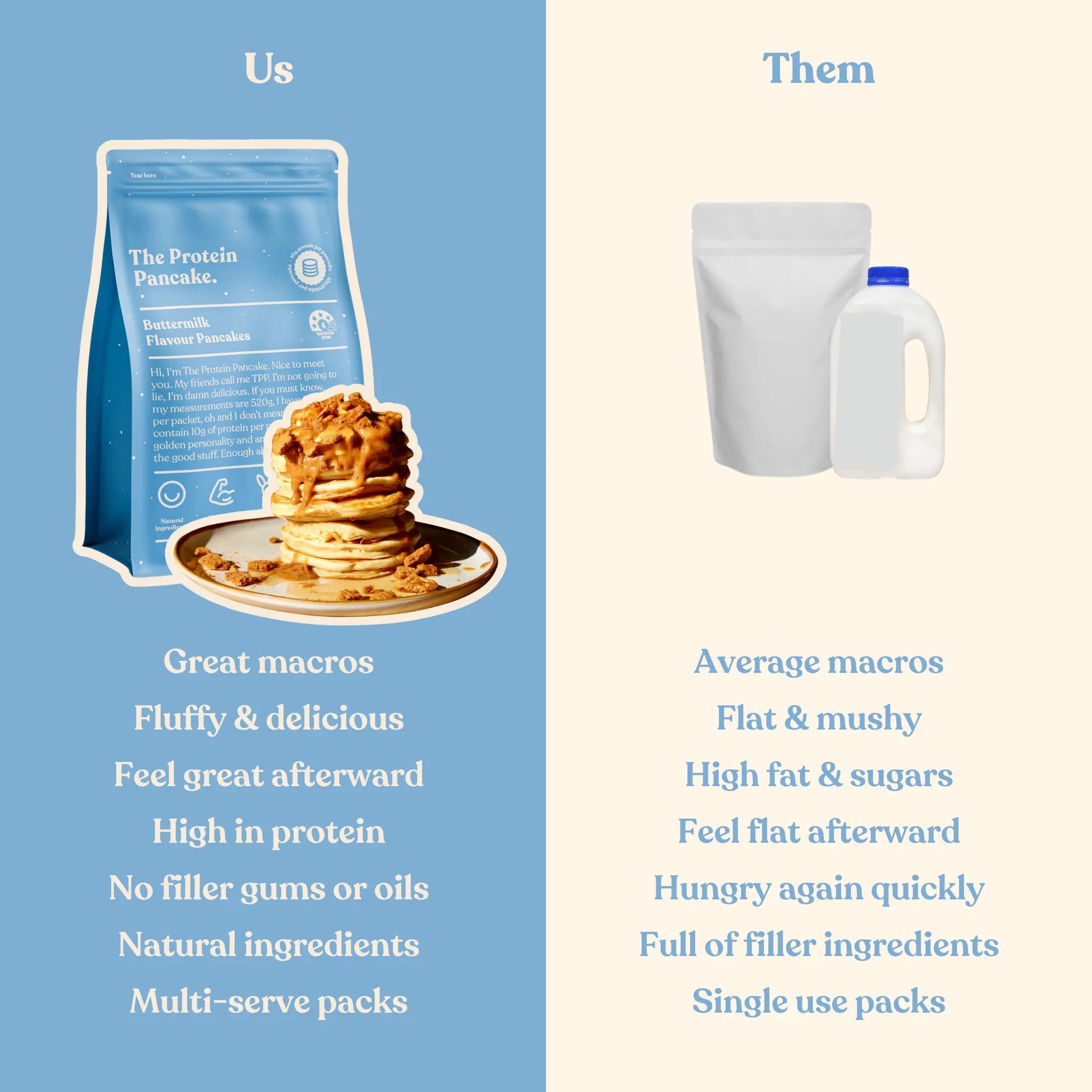 Us vs Them comparison card — Buttermilk protein pancake pack against generic flour and milk