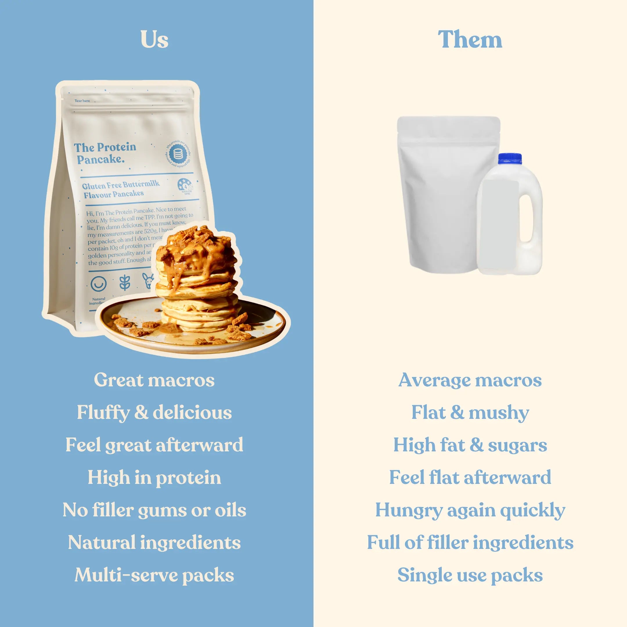 Us vs Them comparison — Gluten Free Buttermilk pancake mix vs generic flour and milk