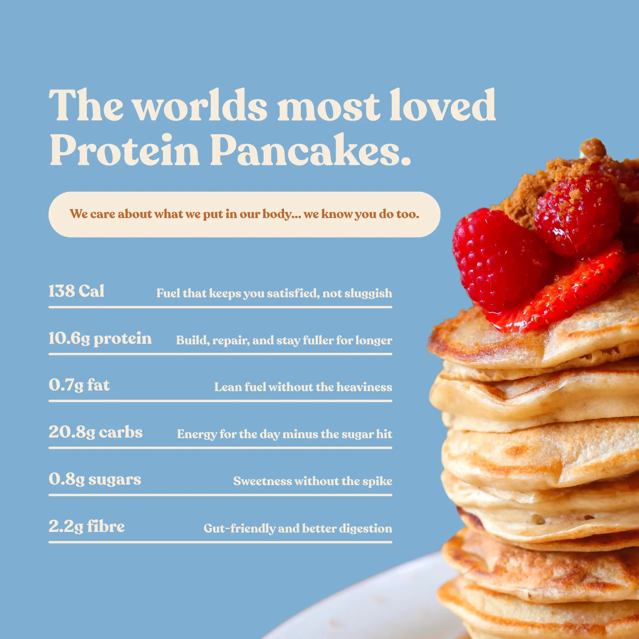 Buttermilk protein pancake macro stats card — 138 cal, 10.6g protein, 0.7g fat per pancake